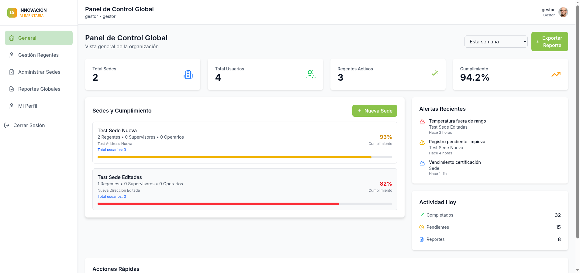 Dashboard del Gestor